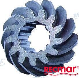 GEAR
